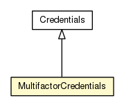 Package class diagram package MultifactorCredentials