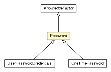Package class diagram package Password