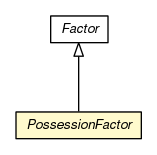 Package class diagram package PossessionFactor