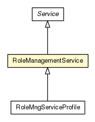 Package class diagram package RoleManagementService