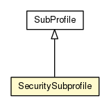 Package class diagram package SecuritySubprofile