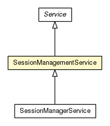 Package class diagram package SessionManagementService