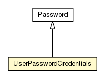 Package class diagram package UserPasswordCredentials