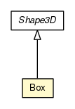 Package class diagram package Box