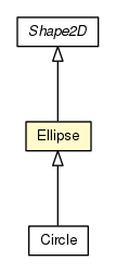 Package class diagram package Ellipse