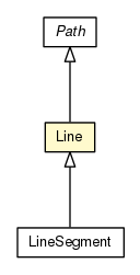 Package class diagram package Line