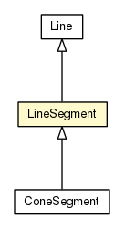 Package class diagram package LineSegment