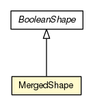 Package class diagram package MergedShape