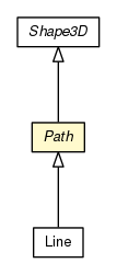 Package class diagram package Path