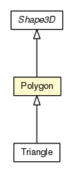 Package class diagram package Polygon