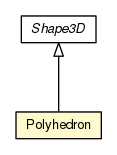 Package class diagram package Polyhedron