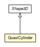 Package class diagram package QuasiCylinder