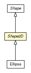 Package class diagram package Shape2D