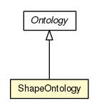 Package class diagram package ShapeOntology