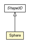 Package class diagram package Sphere