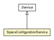 Package class diagram package SpaceConfigurationService