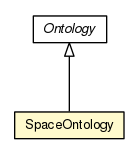 Package class diagram package SpaceOntology