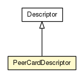 Package class diagram package PeerCardDescriptor