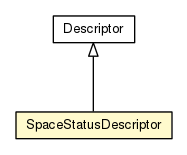 Package class diagram package SpaceStatusDescriptor