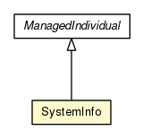 Package class diagram package SystemInfo