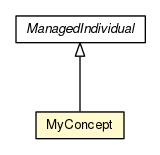 Package class diagram package MyConcept