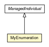 Package class diagram package MyEnumeration