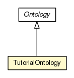 Package class diagram package TutorialOntology