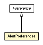 Package class diagram package AlertPreferences