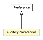 Package class diagram package AuditoryPreferences