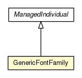 Package class diagram package GenericFontFamily
