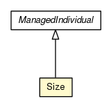 Package class diagram package Size
