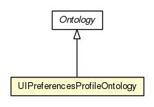 Package class diagram package UIPreferencesProfileOntology