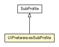 Package class diagram package UIPreferencesSubProfile