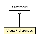 Package class diagram package VisualPreferences