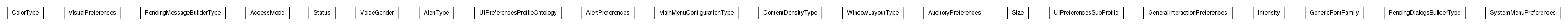 Package class diagram package org.universAAL.ontology.ui.preferences