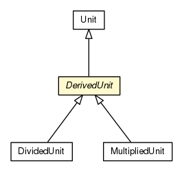 Package class diagram package DerivedUnit