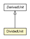 Package class diagram package DividedUnit