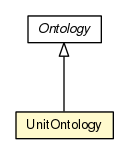 Package class diagram package UnitOntology