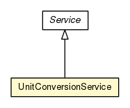 Package class diagram package UnitConversionService