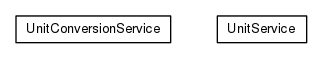 Package class diagram package org.universAAL.ontology.unit.services