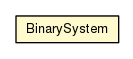 Package class diagram package BinarySystem