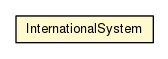 Package class diagram package InternationalSystem