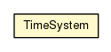 Package class diagram package TimeSystem