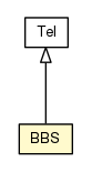 Package class diagram package BBS