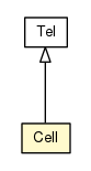 Package class diagram package Cell