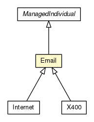 Package class diagram package Email