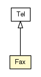 Package class diagram package Fax