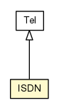 Package class diagram package ISDN