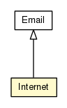 Package class diagram package Internet