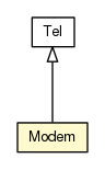 Package class diagram package Modem